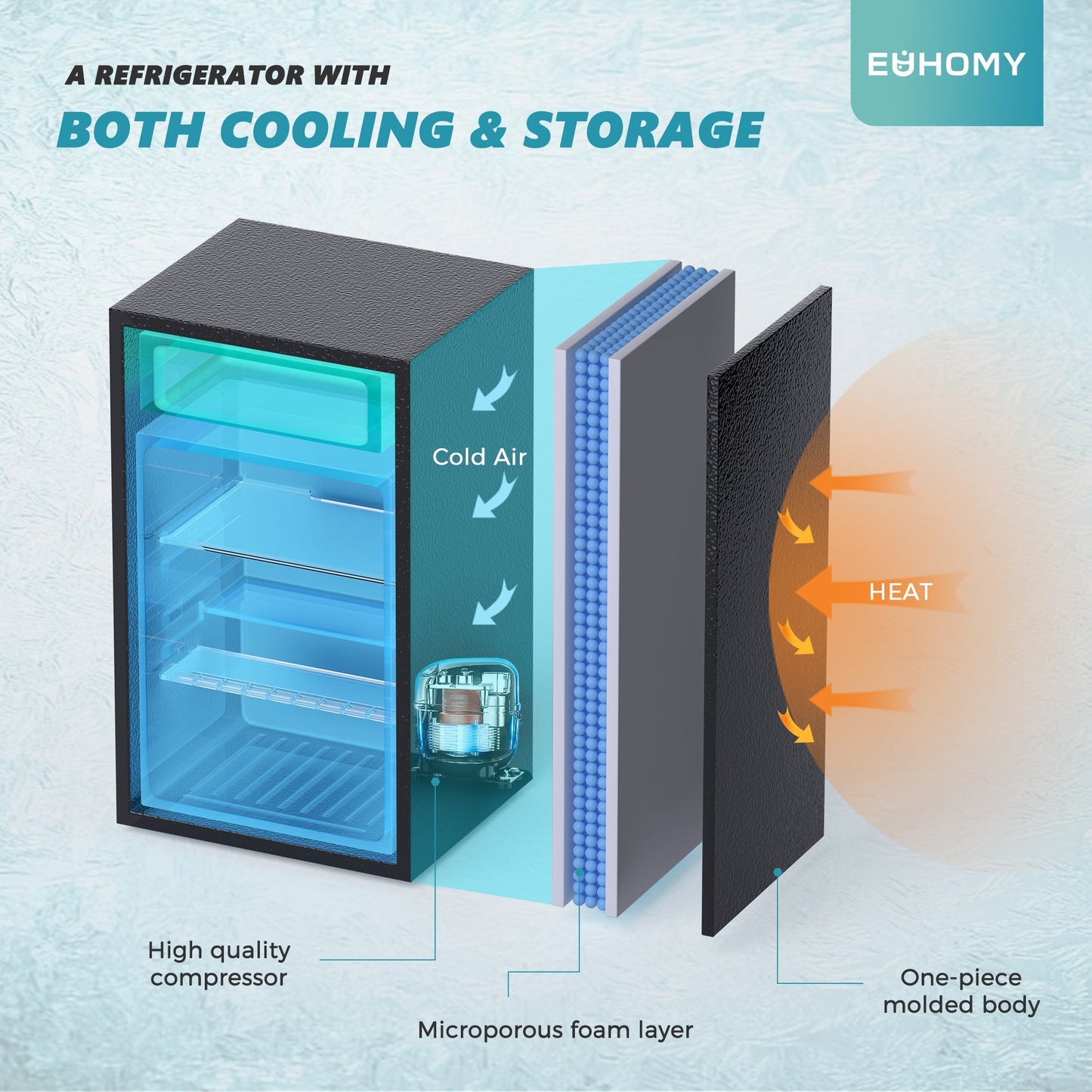 EUHOMY Mini Fridge with Freezer, Single Door Compact Refrigerator - Euhomy